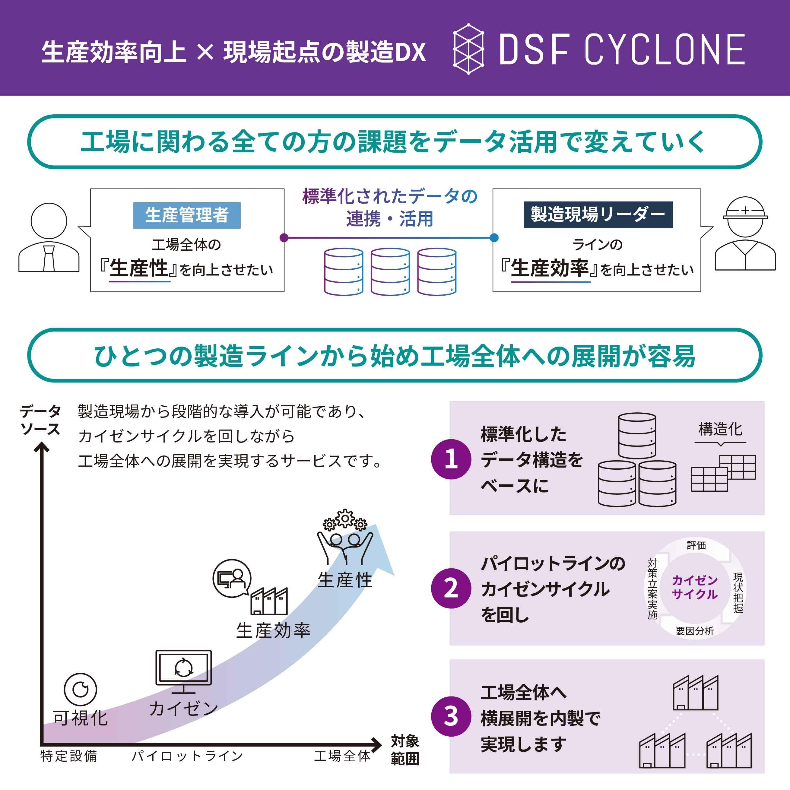 マクニカ、製造状況のモニタリングやモーター故障の予知管理ができる